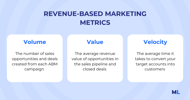 Revenue-Based Marketing Metrics