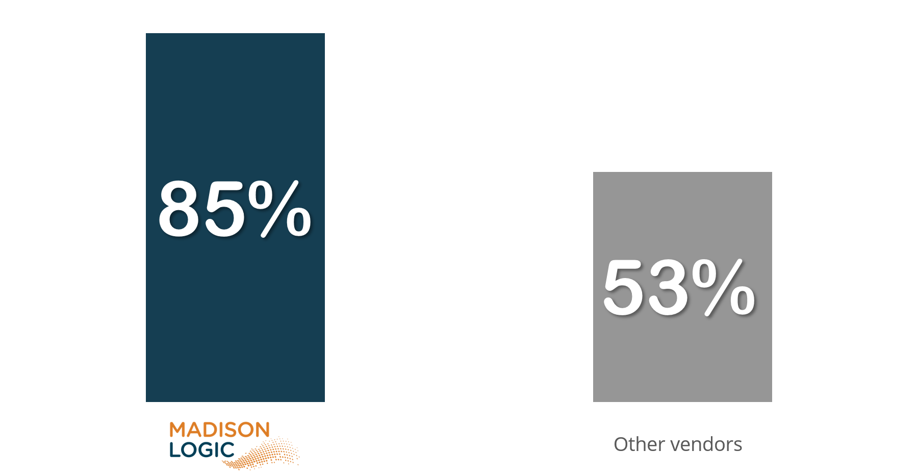 ICP Results Graph