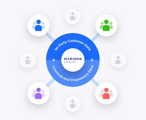 Account Based Marketing Platform Solutions Madison Logic Account Based Marketing Platform Solutions Madison Logic
