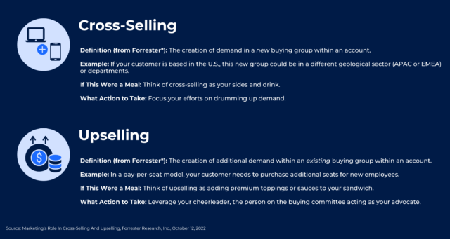 A chart that compares upselling and cross-selling.