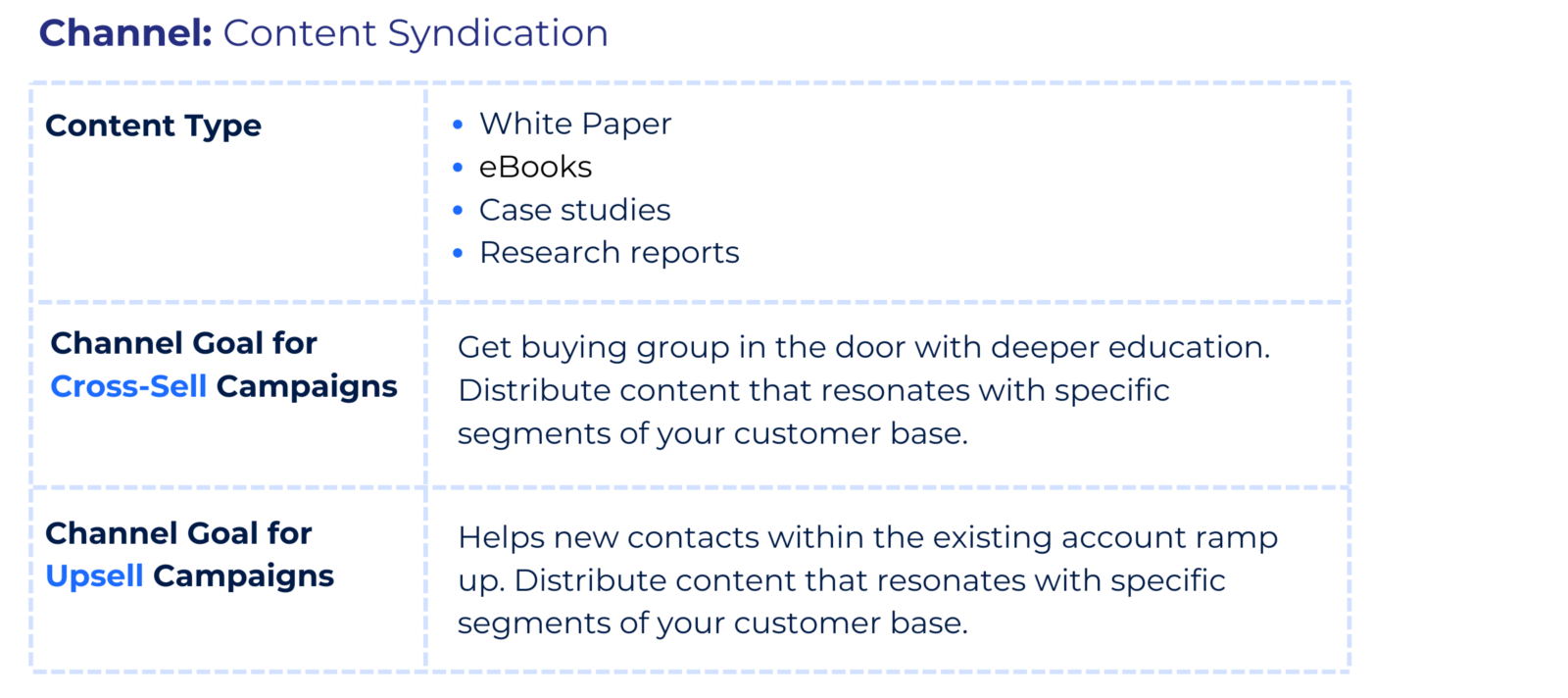 How to Activate Customer Expansion Marketing Channel Mix - Madison Logic