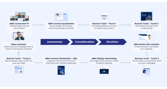 New Market Entry Strategy and Challenges - Madison Logic
