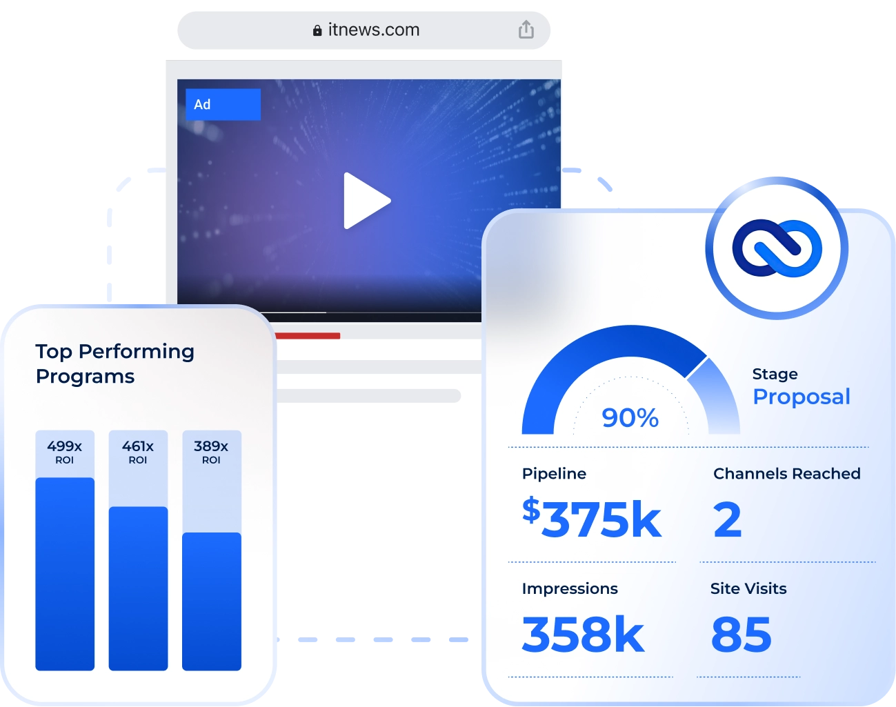 ABM Display Advertising