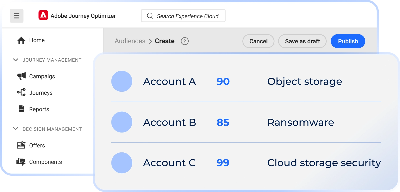 Adobe Journey Optimizer