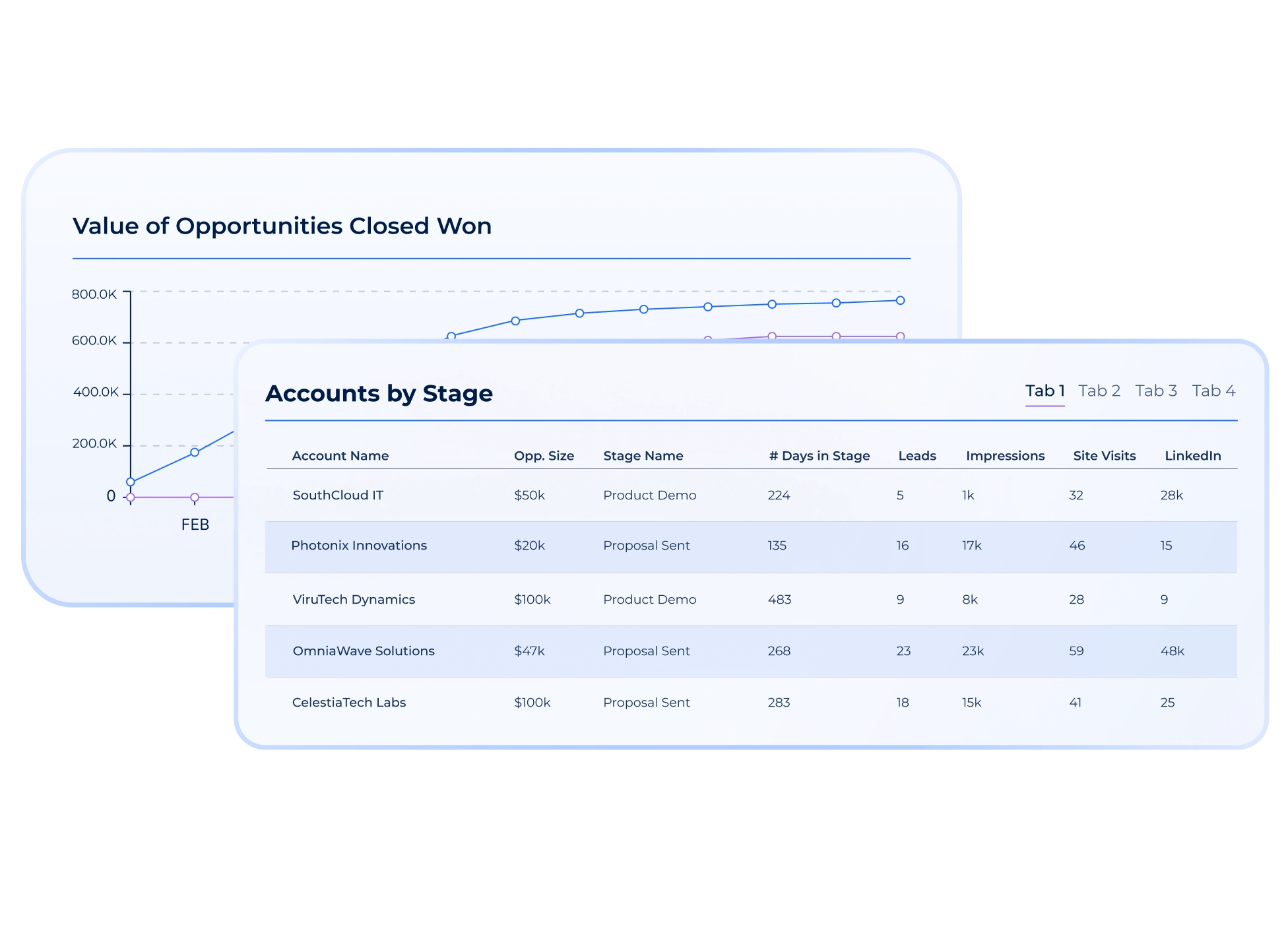 Opportunities Chart Accounts Table